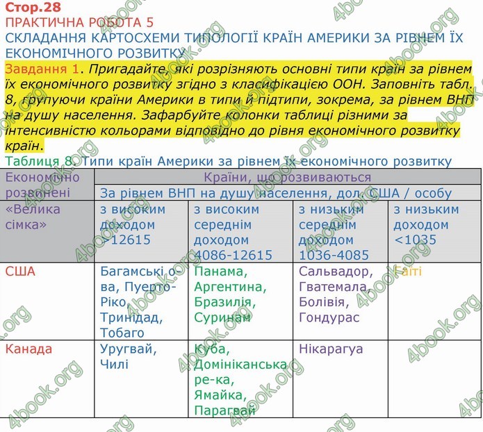 ГДЗ Зошит Географія 10 клас Бойко