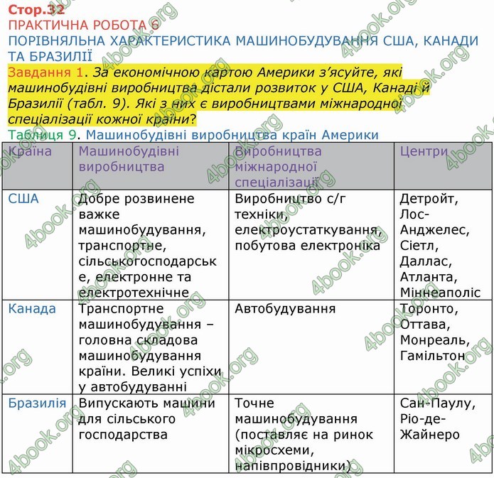 ГДЗ Зошит Географія 10 клас Бойко