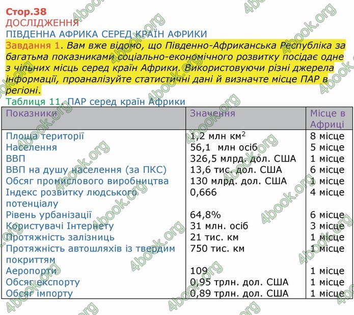 ГДЗ Зошит Географія 10 клас Бойко