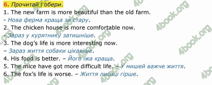 ГДЗ Англійська мова 4 клас Карпюк 2021