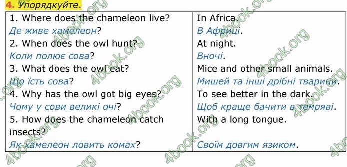 ГДЗ Англійська мова 4 клас Карпюк 2021