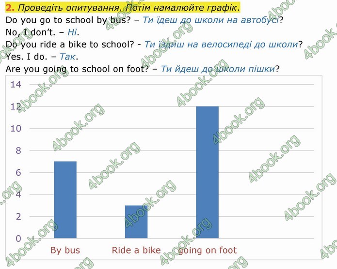 ГДЗ Англійська мова 4 клас Карпюк 2021