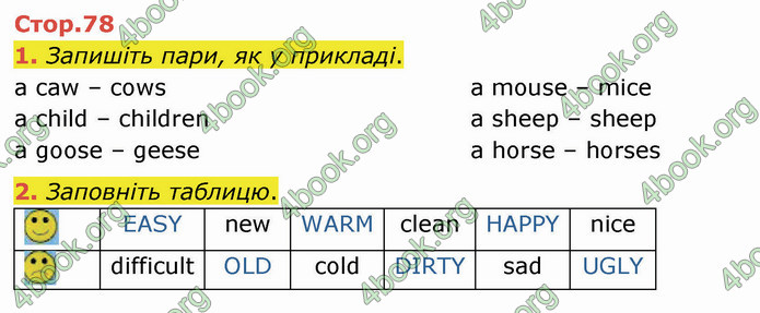 ГДЗ Зошит Англійська мова 4 клас Карпюк 2021