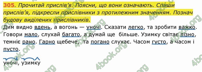 ГДЗ Українська мова 4 клас Захарійчук 2021