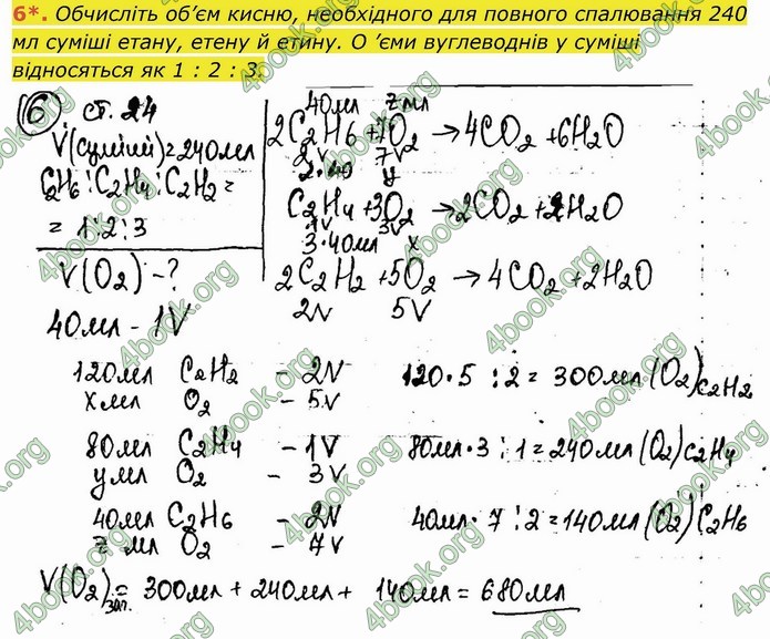 ГДЗ Робочий зошит посібник хімія 10 клас Березан