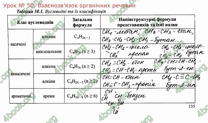 ГДЗ Робочий зошит посібник хімія 10 клас Березан