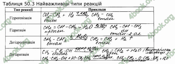 ГДЗ Робочий зошит посібник хімія 10 клас Березан