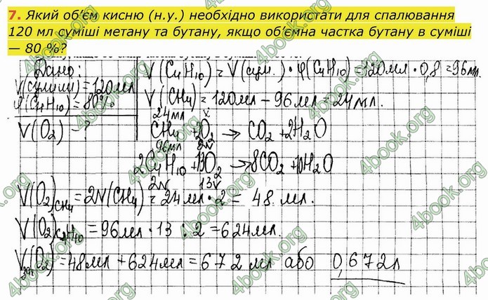 ГДЗ Робочий зошит посібник хімія 10 клас Березан