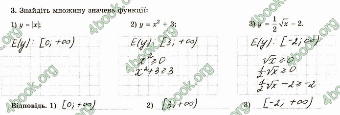 ГДЗ Зошит алгебра 10 клас Істер