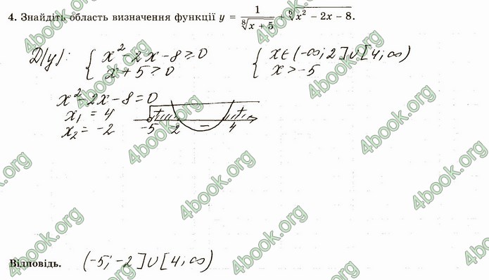 ГДЗ Зошит алгебра 10 клас Істер