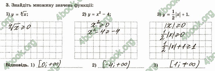 ГДЗ Зошит алгебра 10 клас Істер