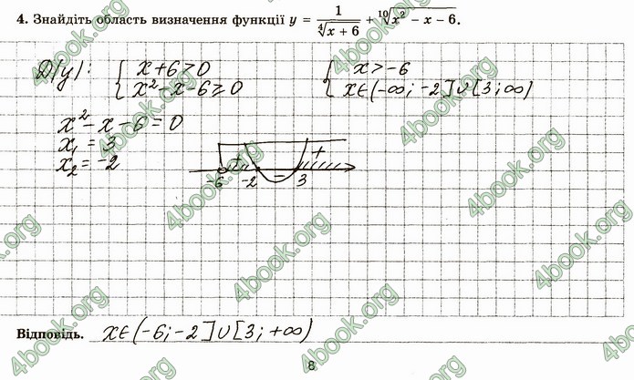 ГДЗ Зошит алгебра 10 клас Істер