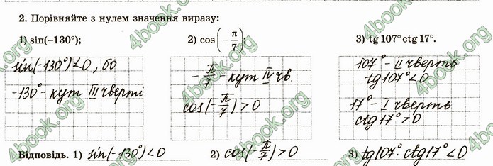 ГДЗ Зошит алгебра 10 клас Істер