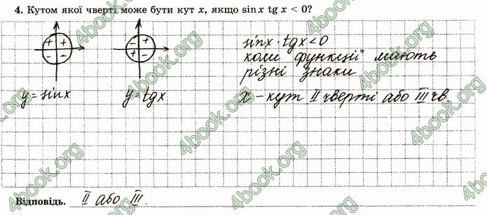 ГДЗ Зошит алгебра 10 клас Істер