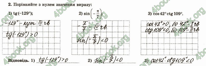 ГДЗ Зошит алгебра 10 клас Істер