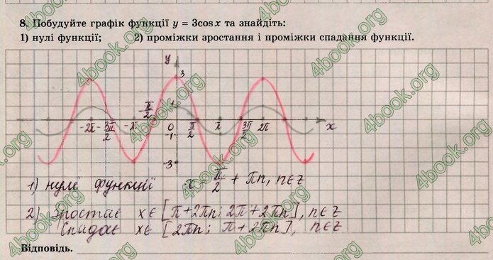 ГДЗ Зошит алгебра 10 клас Істер