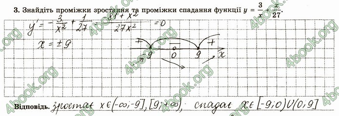 ГДЗ Зошит алгебра 10 клас Істер