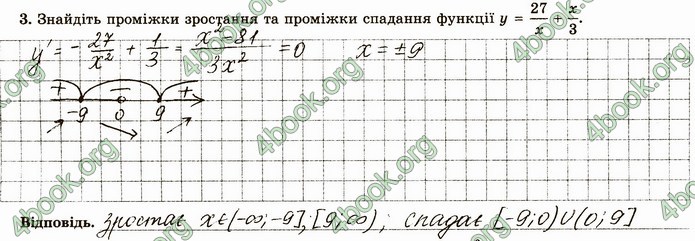 ГДЗ Зошит алгебра 10 клас Істер