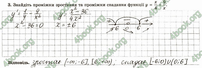 ГДЗ Зошит алгебра 10 клас Істер