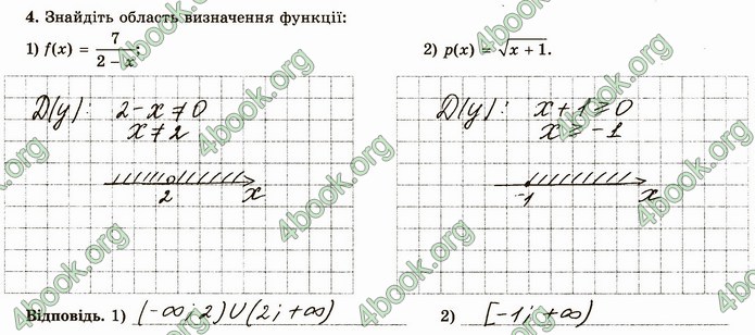 ГДЗ Зошит алгебра 10 клас Істер