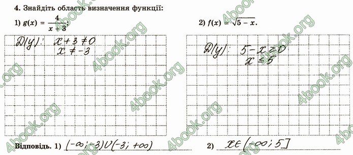 ГДЗ Зошит алгебра 10 клас Істер