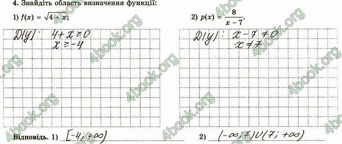 ГДЗ Зошит алгебра 10 клас Істер