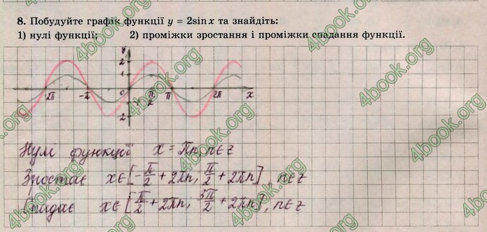 ГДЗ Зошит алгебра 10 клас Істер