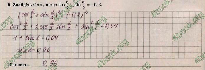 ГДЗ Зошит алгебра 10 клас Істер