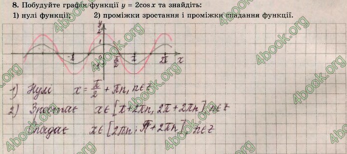 ГДЗ Зошит алгебра 10 клас Істер