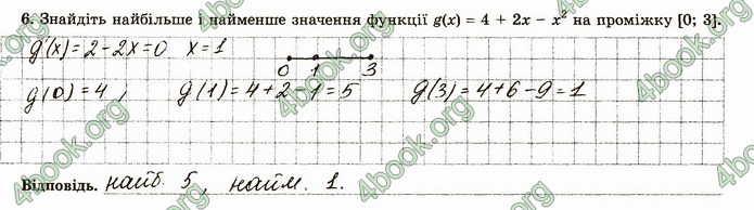 ГДЗ Зошит алгебра 10 клас Істер