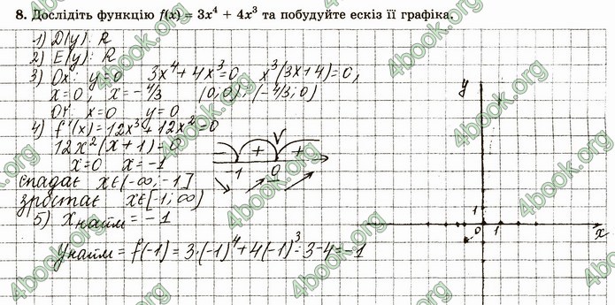 ГДЗ Зошит алгебра 10 клас Істер