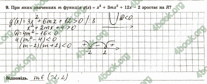 ГДЗ Зошит алгебра 10 клас Істер