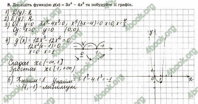 ГДЗ Зошит алгебра 10 клас Істер