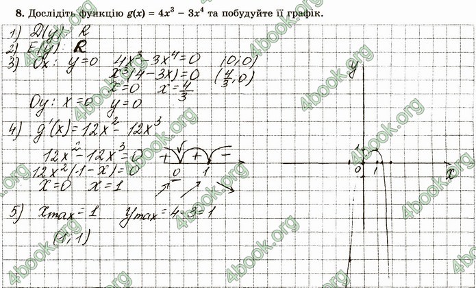 ГДЗ Зошит алгебра 10 клас Істер