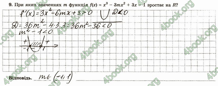 ГДЗ Зошит алгебра 10 клас Істер