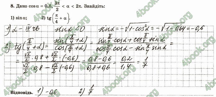 ГДЗ Зошит алгебра 10 клас Істер