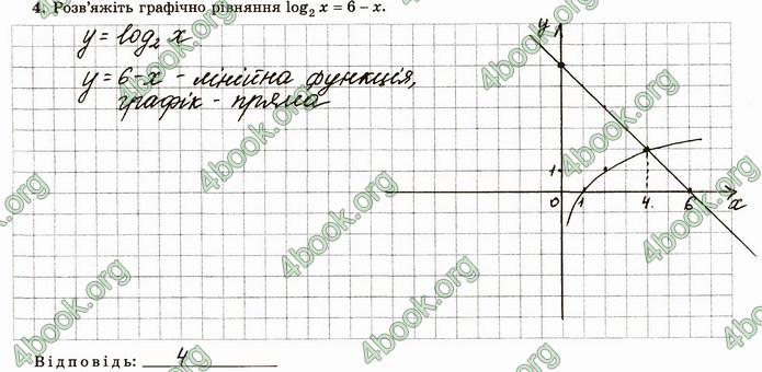 ГДЗ Зошит алгебра 11 клас Істер