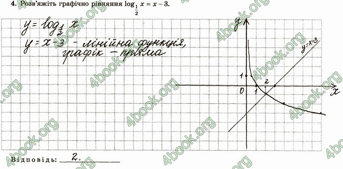 ГДЗ Зошит алгебра 11 клас Істер