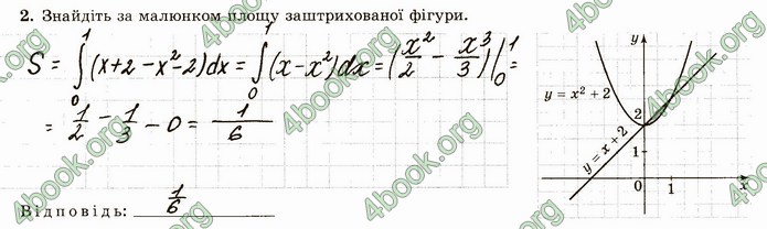 ГДЗ Зошит алгебра 11 клас Істер