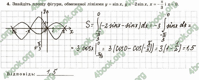 ГДЗ Зошит алгебра 11 клас Істер