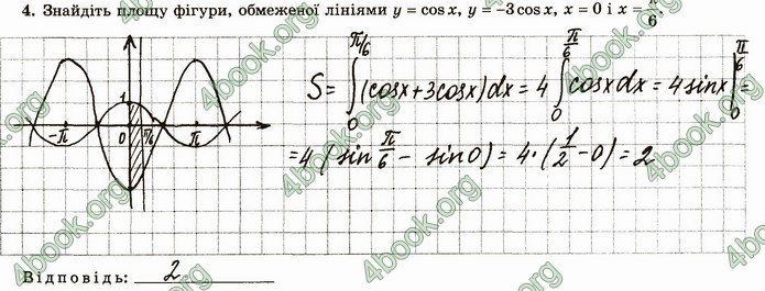 ГДЗ Зошит алгебра 11 клас Істер