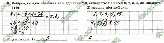 ГДЗ Зошит алгебра 11 клас Істер