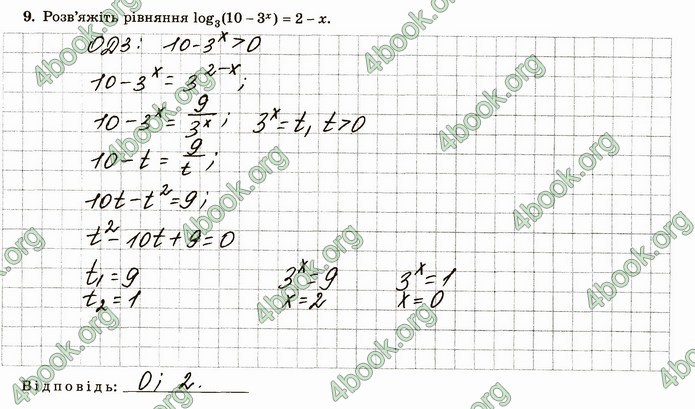 ГДЗ Зошит алгебра 11 клас Істер