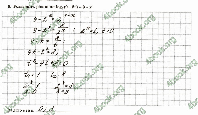 ГДЗ Зошит алгебра 11 клас Істер