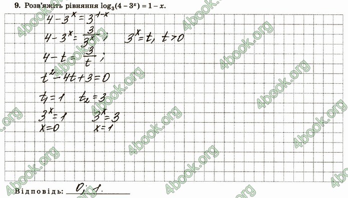 ГДЗ Зошит алгебра 11 клас Істер