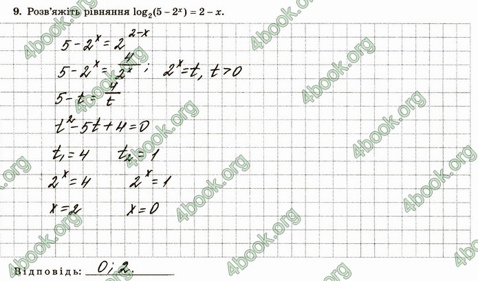 ГДЗ Зошит алгебра 11 клас Істер