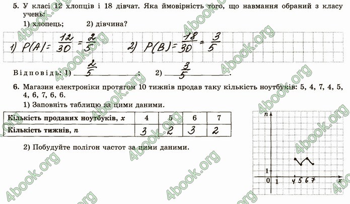 ГДЗ Зошит алгебра 11 клас Істер