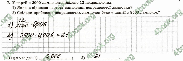 ГДЗ Зошит алгебра 11 клас Істер