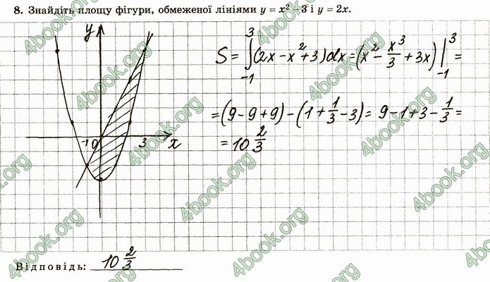 ГДЗ Зошит алгебра 11 клас Істер