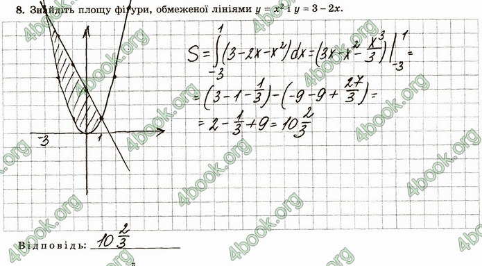 ГДЗ Зошит алгебра 11 клас Істер